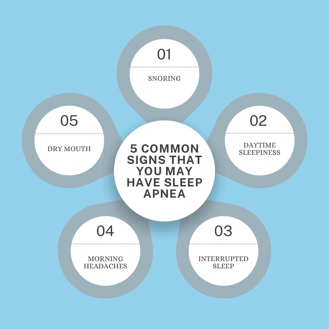 sleep reset